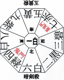 平成20年度方位吉凶図